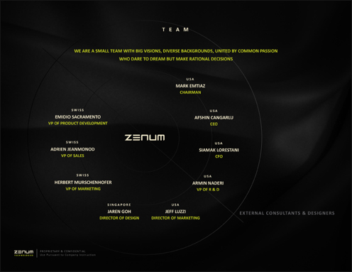 Zenum - Supafrenz - Print Collateral
