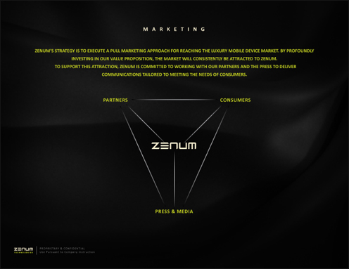Zenum - Supafrenz - Print Collateral